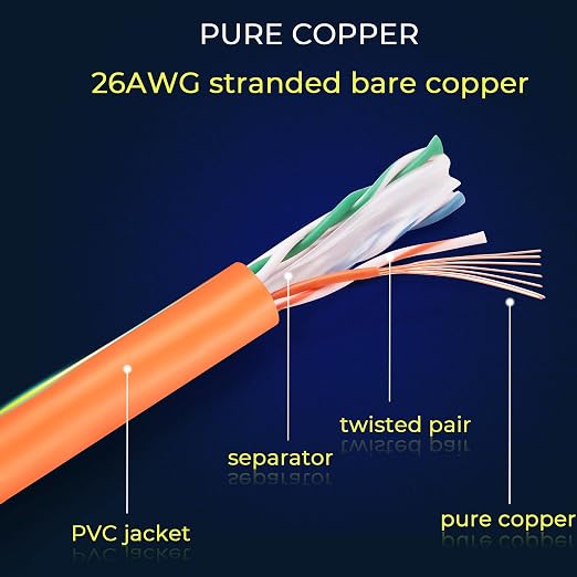 Rapink Patch Cables Cat6 2ft, Ethernet Patch Cable 10G Support, Cat 6 Patch - Image 7