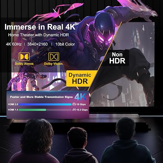 18Gbps hdmi Cable 15 ft with Gripping Connectors, 4k Ultra high Speed Ethernet - Image 3