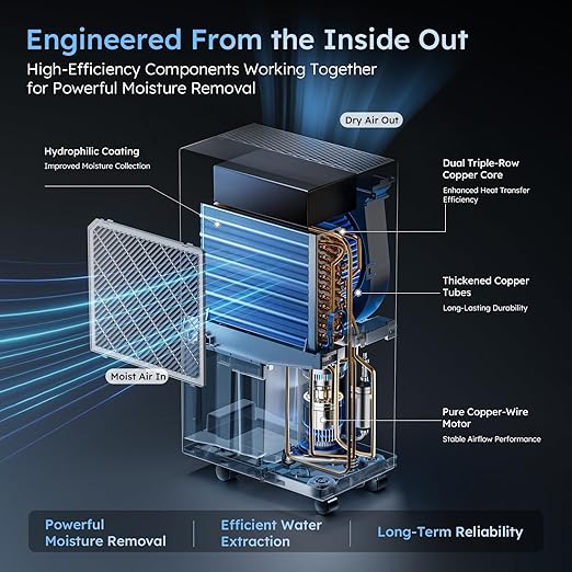 5000 Sq.Ft Energy Star Most Efficient 2024 Dehumidifier, Max 100 Pint Moisture - Image 4