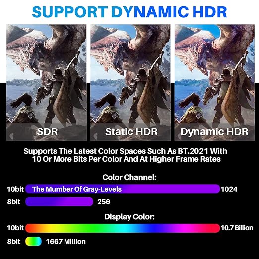 Adoreen 8K Fiber Optic HDMI 2.1 Cable 75 Feet, Active Optical HDMI Cord - Image 5