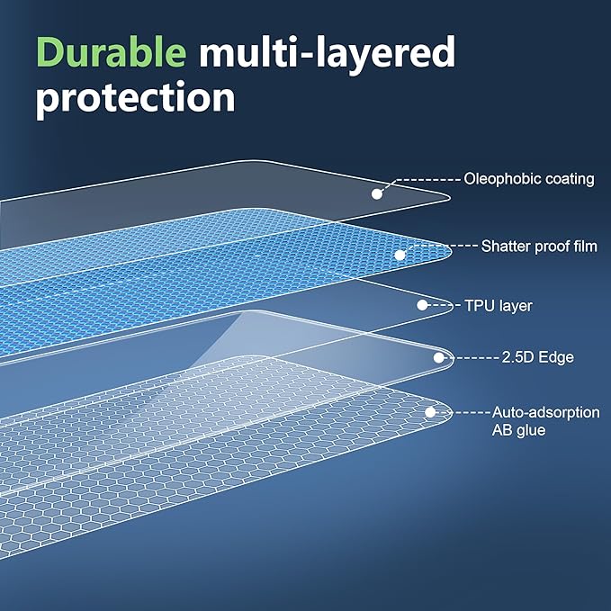 for Motorola Moto Razr Ultra 2025/2026 Screen Protector Self-Healing TPU Film - Image 5