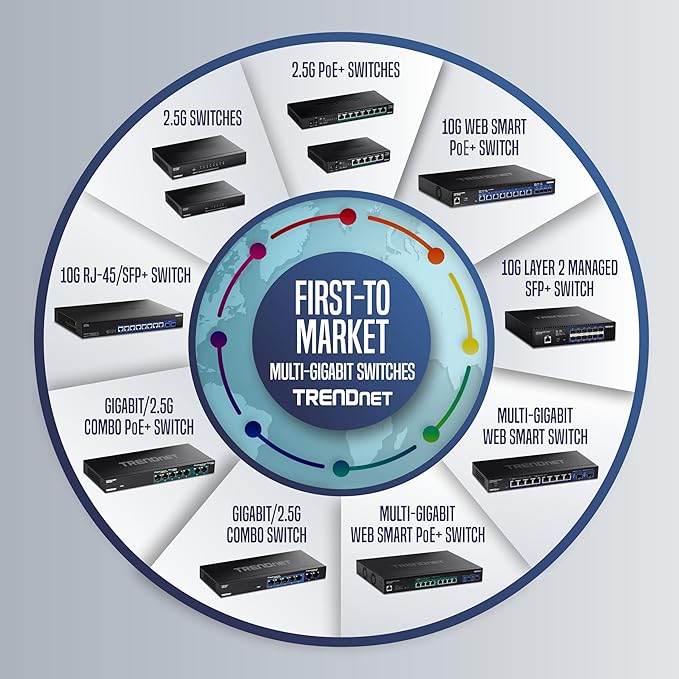 TRENDnet 24-Port Unmanaged Gigabit GREENnet Desktop Switch, Ethernet Network - Image 6