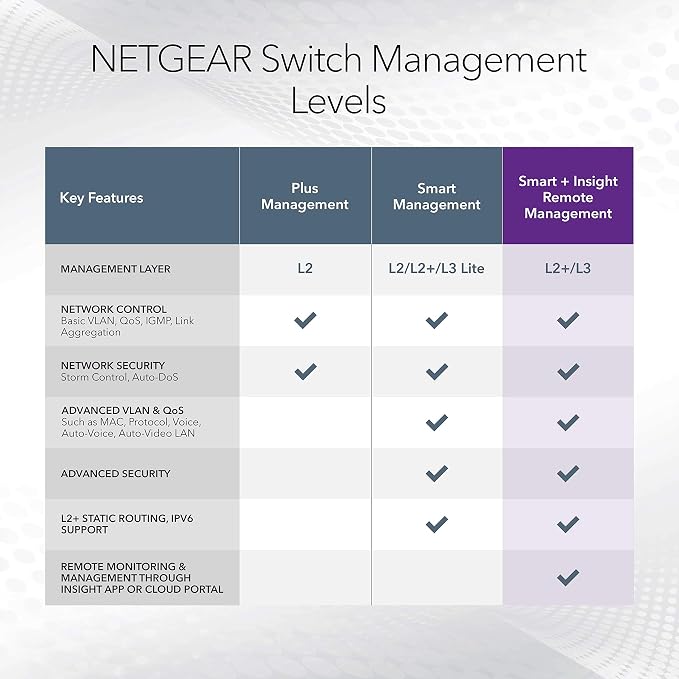 NETGEAR 10-Port 10G Multi-Gigabit Ethernet Smart Switch - Image 6