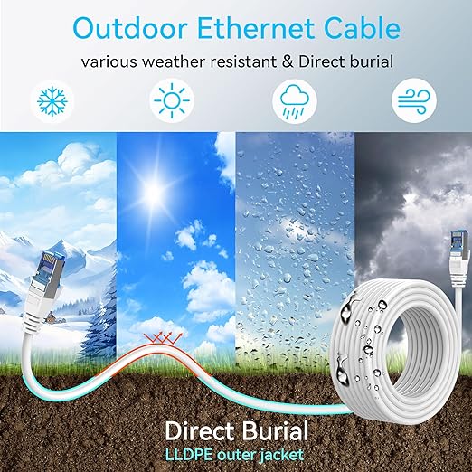 Sokqovt Cat 8 Ethernet Cable Slim 200ft Outdoor&Indoor, Pure Copper Cat8 - Image 2