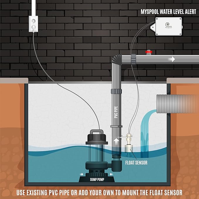 Water Level Alert with Text Message and Email Notifications, Battery Powered - Image 2