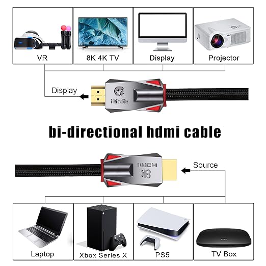 iBirdie 8K Fiber Optic HDMI Cable 200 Feet 62 Meter, Active Unidirectional Cord - Image 4