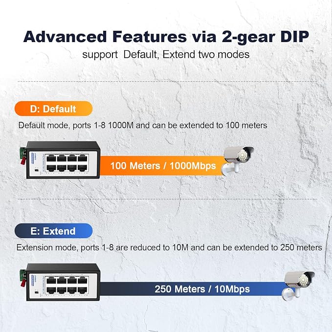 8 Port Mini Gigabit PoE+ Industrial Switch, 100/1000Mbps Ethernet, - Image 7