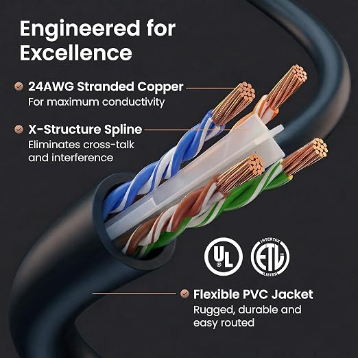GEARit Cat 6 Ethernet Cable Pack - Image 3