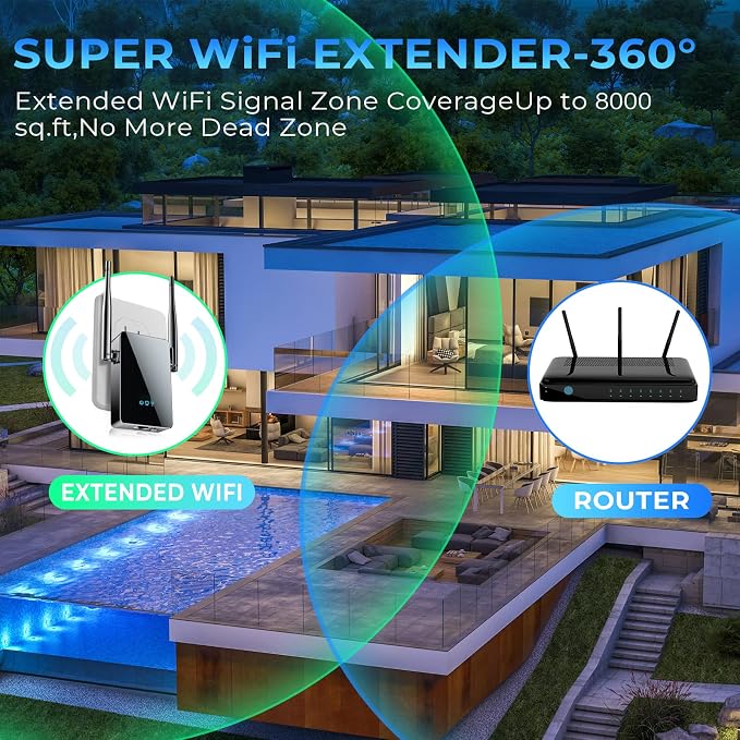 2026 WiFi Extender Signal Booster, New Gen Internet Booster - Image 2