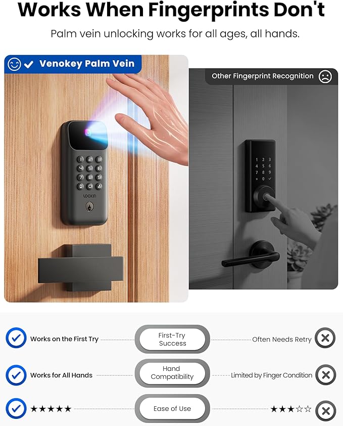 Lockin Venoris Go Palm Vein Smart Lock - Image 2