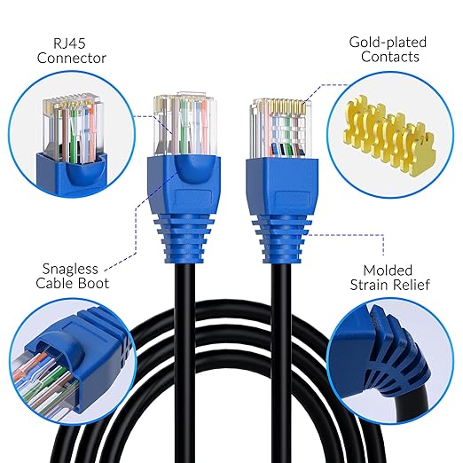 Cat6 Outdoor Ethernet Cable 200ft, Heavy Duty Double Jackets Internet Cord - Image 3