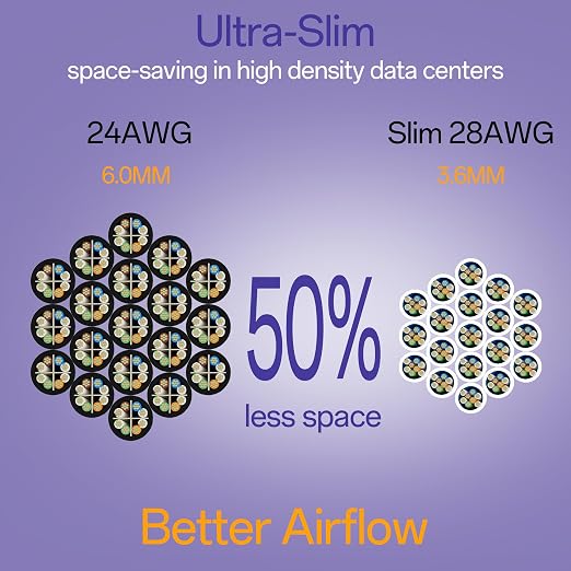 Cat6a Patch Cables 14ft Slim, Cat6 Ethernet Patch Cable Pure Copper, Flexible - Image 3