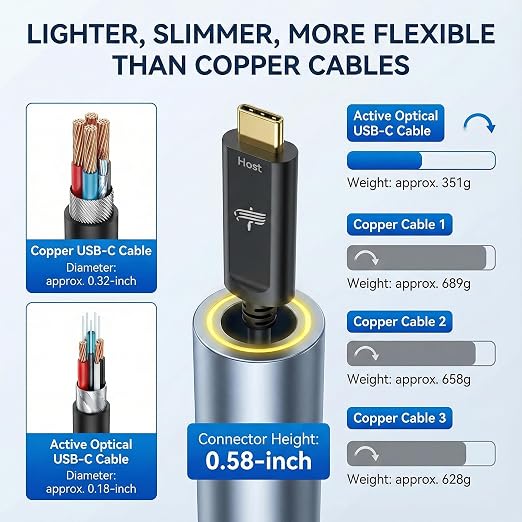 Fiber Optic USB A to USB C Cable 33ft, 10Gbps Active Optical Long-Distance - Image 6