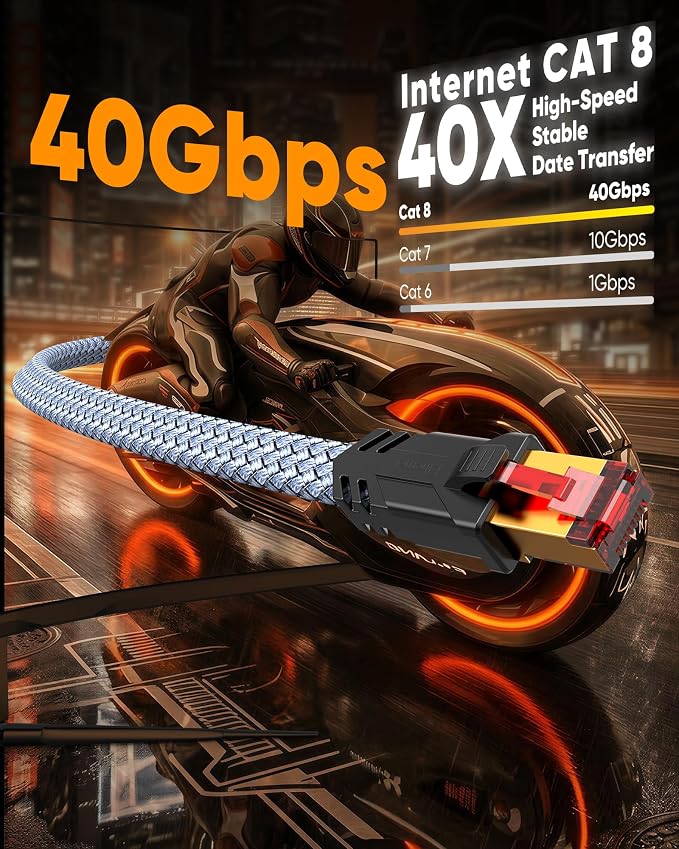 Snowkids Cat 8 Ethernet Cable 15 FT, High Speed Braided Cord, 40Gbps 2000Mhz - Image 2