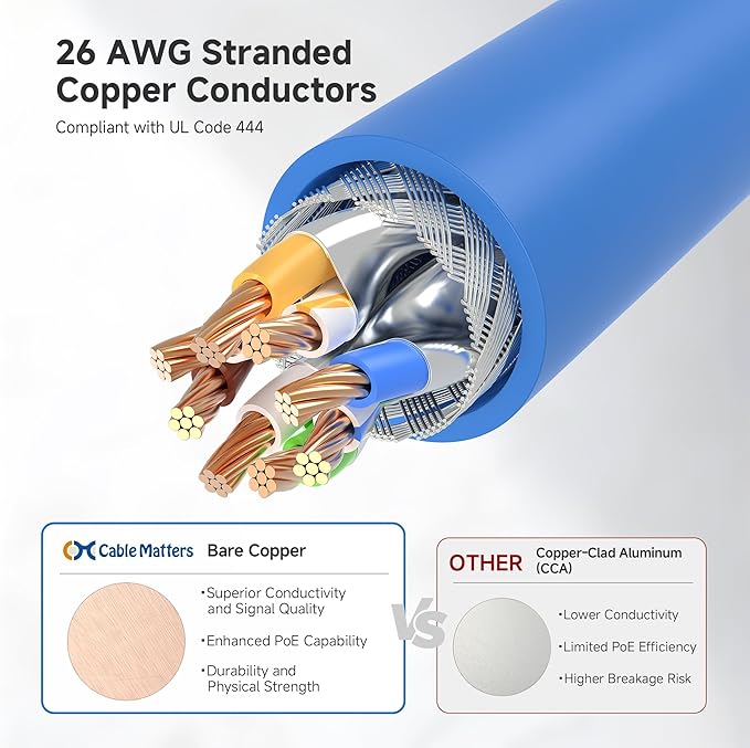 Cable Matters 10Gbps 5-Pack Snagless Shielded Cat 6A Ethernet Cable - 5ft - Image 5