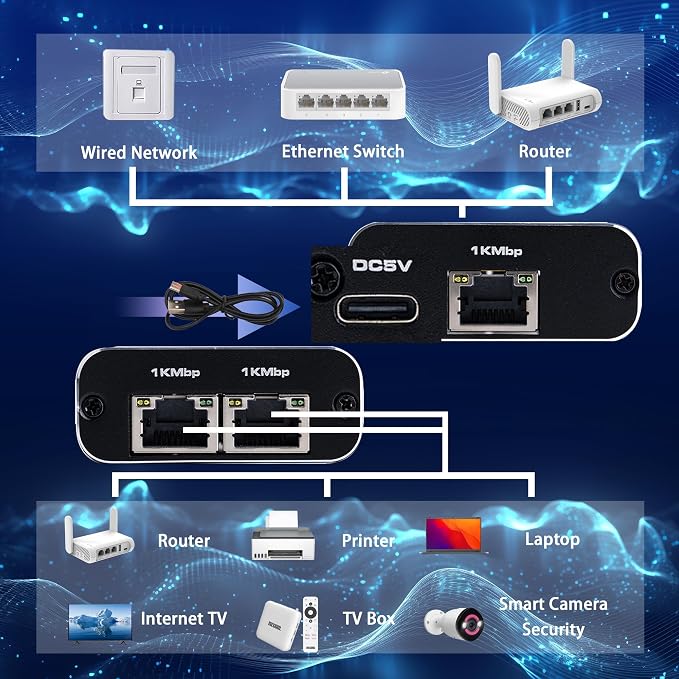 LIEZHUA 1000Mbps Network Splitter - Image 3
