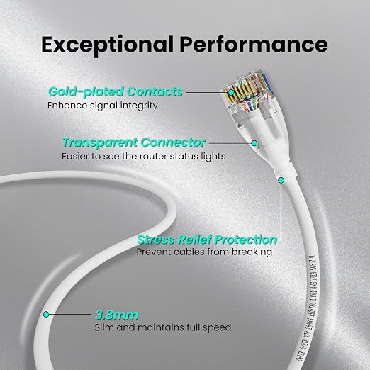CableGeeker CAT6A Slim Ethernet Cable 25FT, 10Gbps 550MHz High Speed Network - Image 5