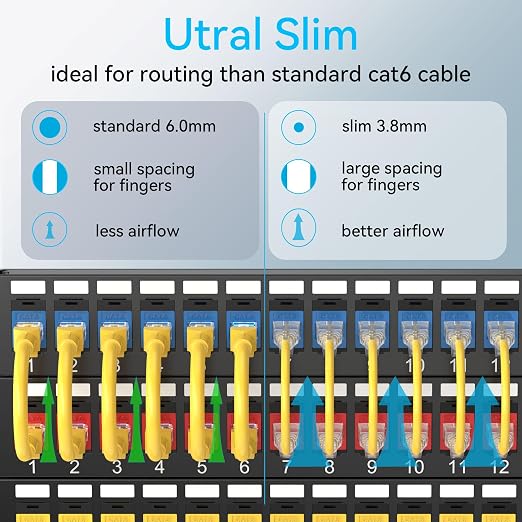 Sokqovt Cat6a Patch Cables Slim 2ft, Flexible Ethernet Cable 10G 550MHZ - Image 2