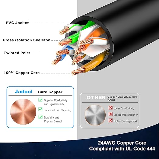 Cat 6 Outdoor Ethernet Cable 40 ft, Support Cat8/7 Network, 10Gbps 550MHz - Image 6