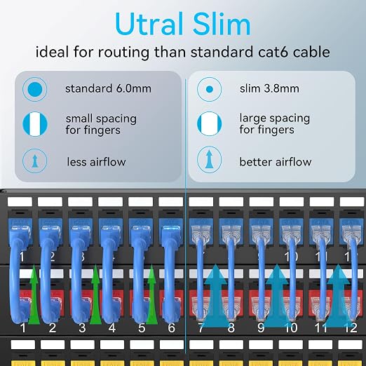 Sokqovt Cat6a Slim Ethernet Cable 1ft, Flexible 10G 550MHZ, 28AWG Pure Copper - Image 2