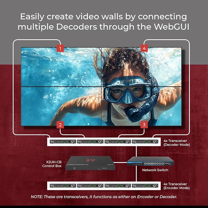 ToVi 4K AV-Over-IP HDMI Encoder/Decoder - Image 8