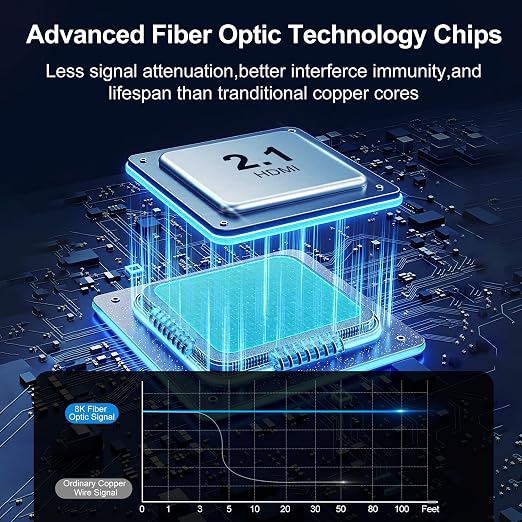 8K Fiber Optic HDMI Cable 65FT, 48Gbps Ultra High Speed Long HDMI 2.1 Cord - Image 3