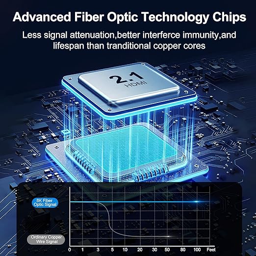 8K Fiber Optic HDMI Cable 16FT, 48Gbps Ultra High Speed Long HDMI 2.1 Cord - Image 3