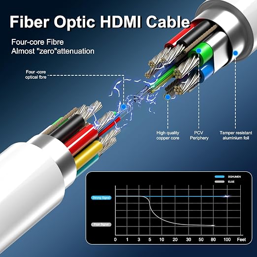 8K Fiber Optic HDMI Cable 130 FT, 8K@60Hz 4K@240Hz, Thin Extra Long HDMI Cable - Image 5