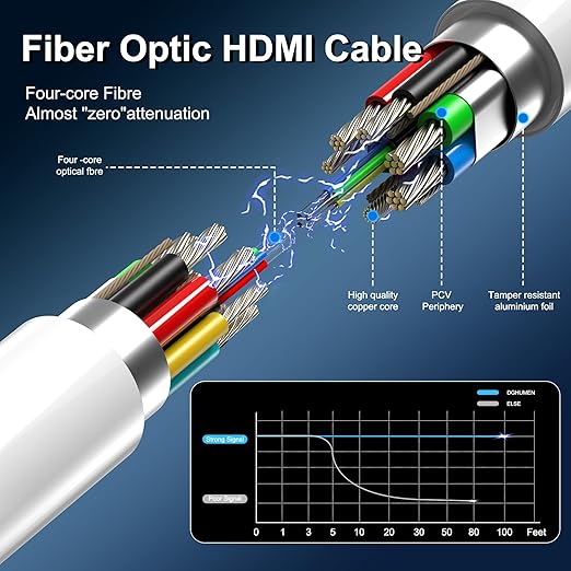 8K Fiber Optic HDMI Cable 23 FT, 8K@60Hz 4K@240Hz, Thin Extra Long HDMI Cable - Image 5