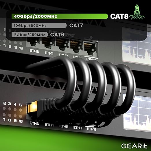 GEARit Cat8 RJ45 Shielded Cable, 40Gbps 2000Mhz SFTP Patch Cord, Heavy Duty - Image 5