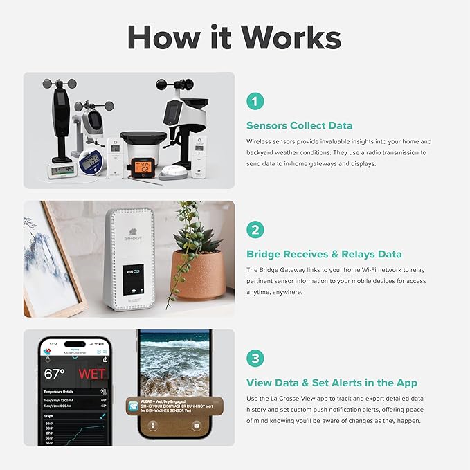Leak Geek Spot Detection Wi-Fi Alert System - Image 6