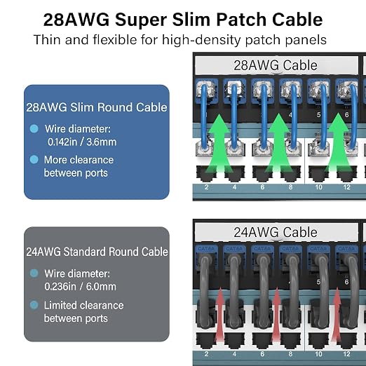 Jadaol UL Listed Patch Cables Cat 6a / Cat 6 0.75 ft 24-Pack, 10Gbps 550MHz - Image 3