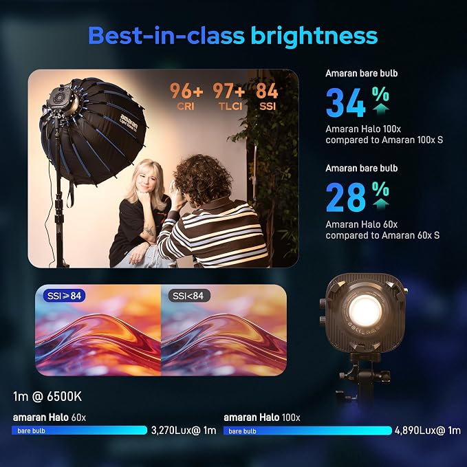 Amaran Halo 60X COB Led Video Light 63W Bi-Color 2700k-6500k, 270 lux@ 1m - Image 4