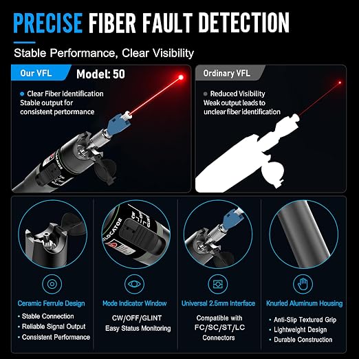 2-Pack Fiber Optic Visual Fault Locator Kit, VFL Pen Compatible - Image 2