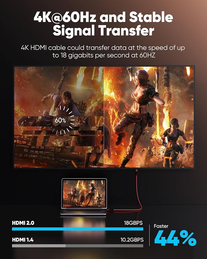 Highwings 4K HDMI 2.0 Cable 3.3FT/1m - Image 2