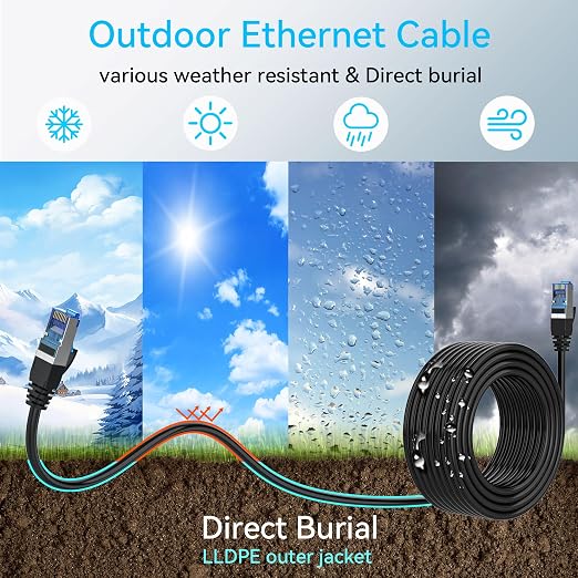 Sokqovt Cat 8 Ethernet Cable Slim 25ft Outdoor&Indoor, Pure Copper Cat8 - Image 2