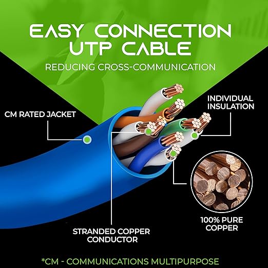 GearIT 10-Pack, Cat5e Ethernet Patch Cable 10 Feet - Image 6