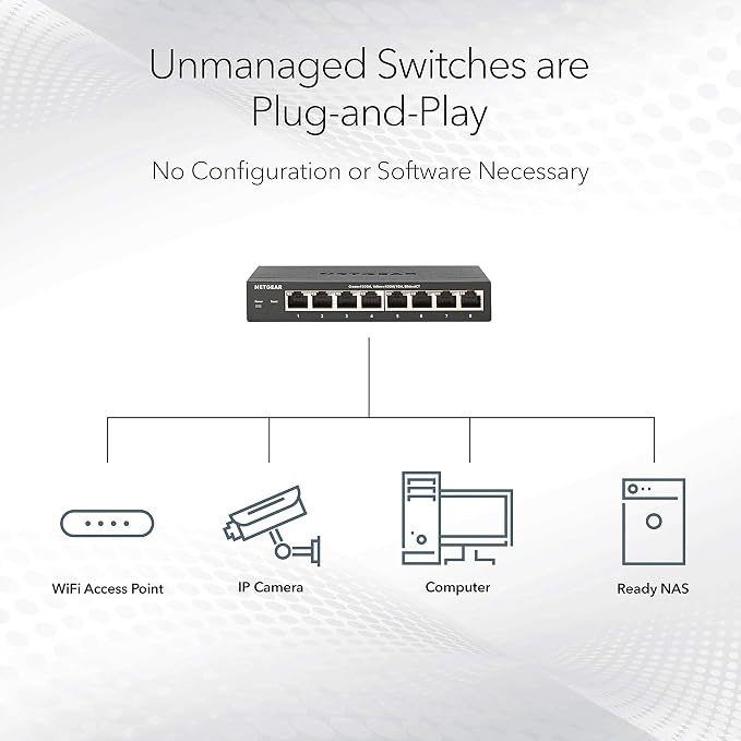 NETGEAR 8-Port Ultra60 Multi-Gigabit Ethernet Unmanaged Network Switch - - Image 3