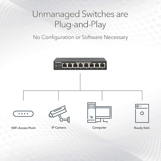 NETGEAR GS324 24-Port Gigabit Unmanaged Switch | -- - Image 3