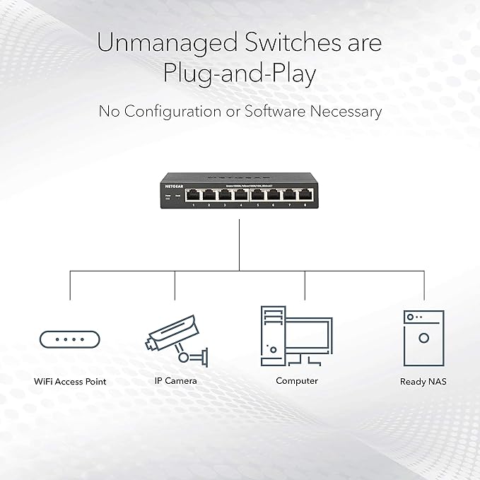 NETGEAR 24-Port Gigabit Ethernet Unmanaged PoE Switch - - Image 3