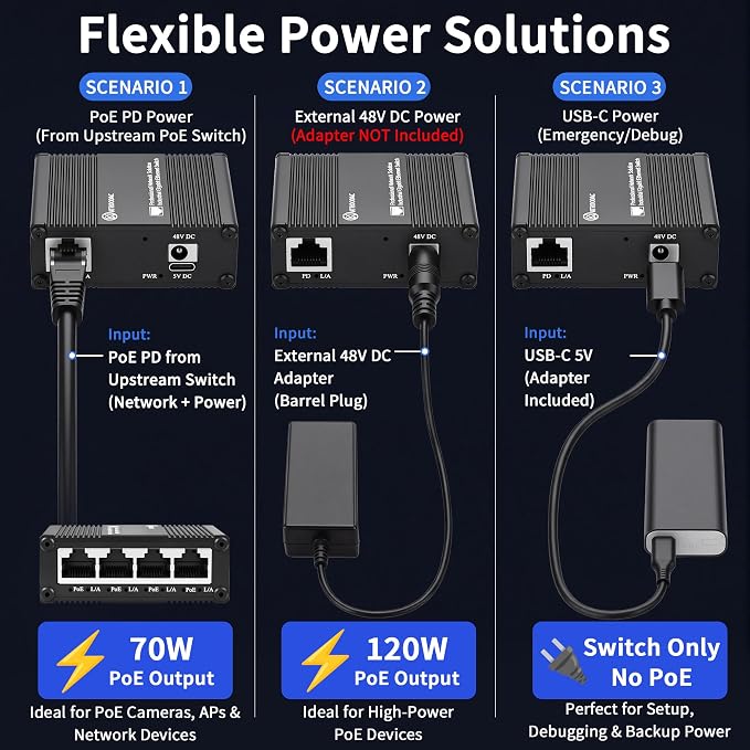 5 Ports Gigabit PoE Passthrough Mini Ethernet Switch 1 PoE++ Uplink in @90W 4 - Image 3