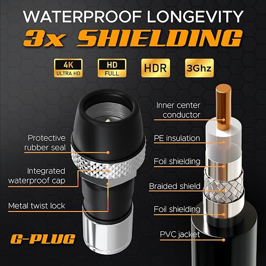 G-PLUG RG6 Coaxial Cable 30FT – Triple Shielded, Waterproof, 75 Ohm - Image 4