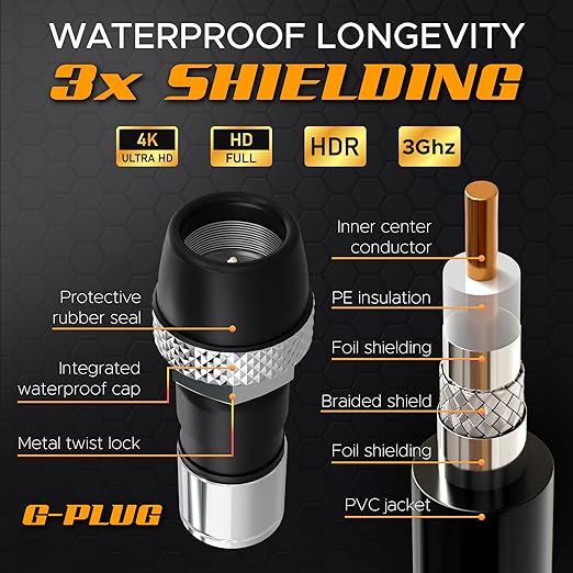G-PLUG RG6 Coaxial Cable 3FT – Triple Shielded, Waterproof, 75 Ohm - Image 4