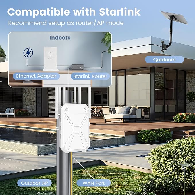 Outdoor WiFi Extender AC1200, Long Range WiFi Booster Signal Booster Outdoor - Image 6