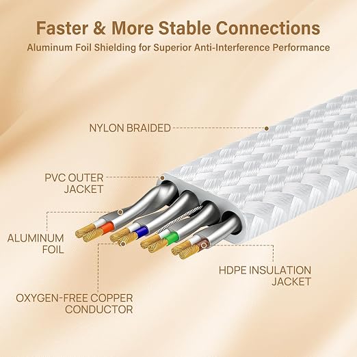 Orbram Cat 8 Ethernet Cable 6 ft 2 Pack White, Nylon Braided High Speed Heavy - Image 4