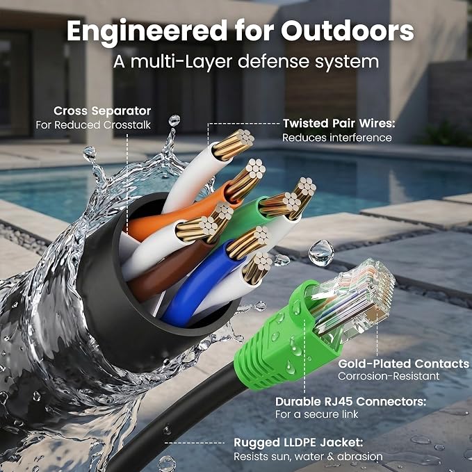 GEARit Cat6 Ethernet Cable 100ft, Direct Burial Outdoor Cat 6 Cable 24AWG High - Image 3
