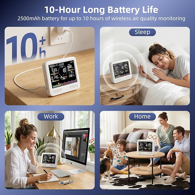 Indoor Air Quality Monitor for Home, CO2 Detector - Image 2