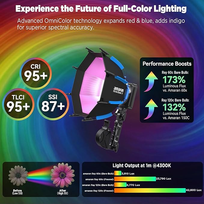 Amaran Ray 60c RGB LED Monolight, 60W Full Color COB Video Light - Image 5