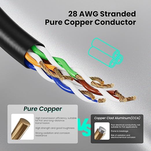 CableGeeker CAT6A Slim Ethernet Cable 75FT, 10Gbps 550MHz High Speed Network - Image 6