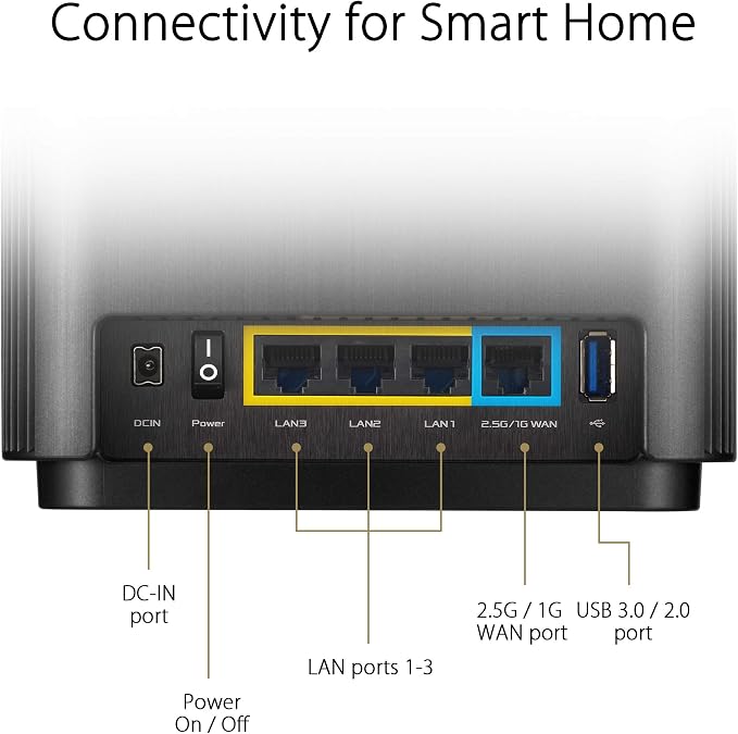 ASUS ZenWiFi AX Whole-Home Tri-Band Mesh WiFi 6 System - Image 7